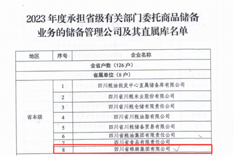 集團(tuán)公司成功入選2023年承擔(dān)省級(jí)有關(guān)部門委托商品儲(chǔ)備業(yè)務(wù)的儲(chǔ)備管理公司及其直屬庫(kù)名單